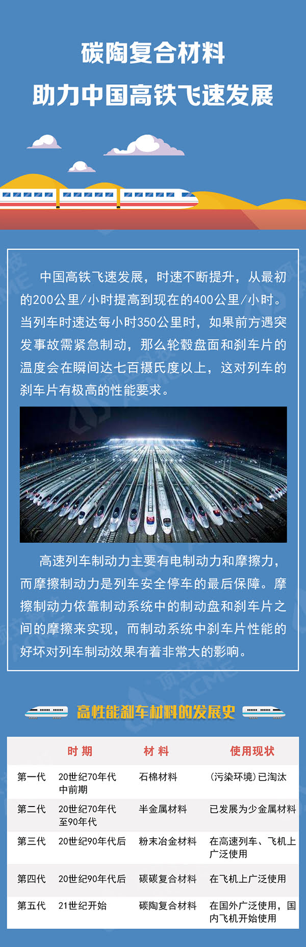 碳陶复合材料助力中国高铁飞速发展 碳陶复合材料助力中国高铁飞速发展