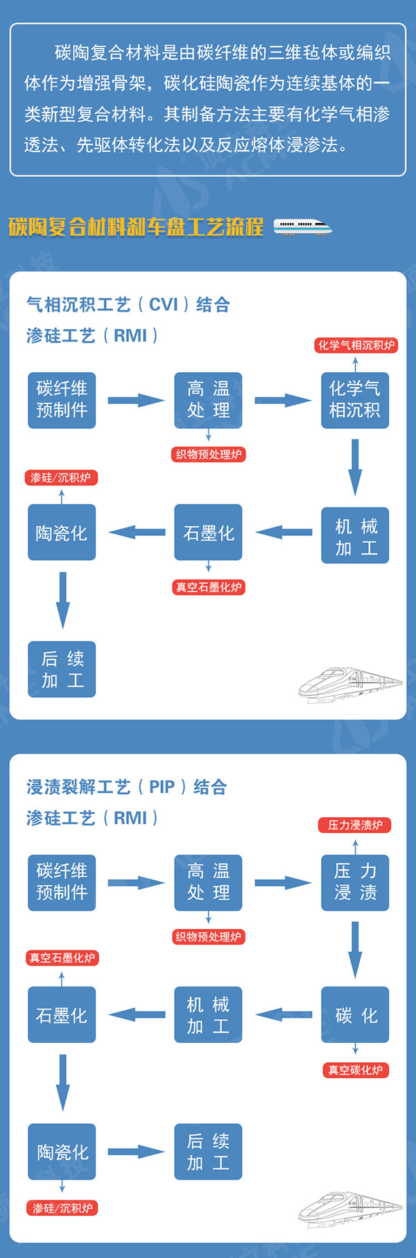 碳陶复合材料助力中国高铁飞速发展 碳陶复合材料助力中国高铁飞速发展