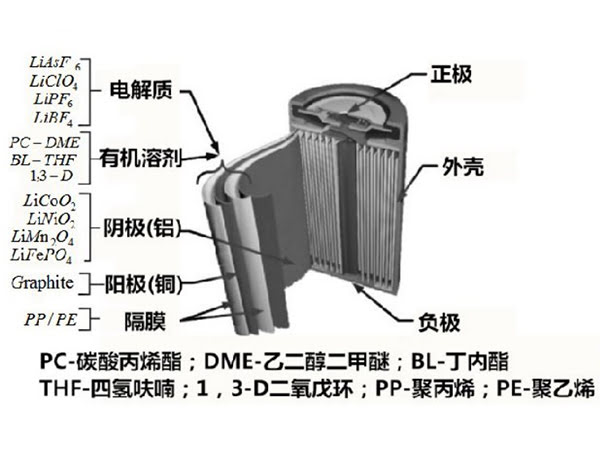 锂电池结构示意图1.jpg 锂电池结构示意图1.jpg