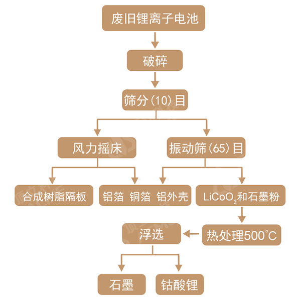 物理法 工艺流程图.jpg 物理法 工艺流程图.jpg