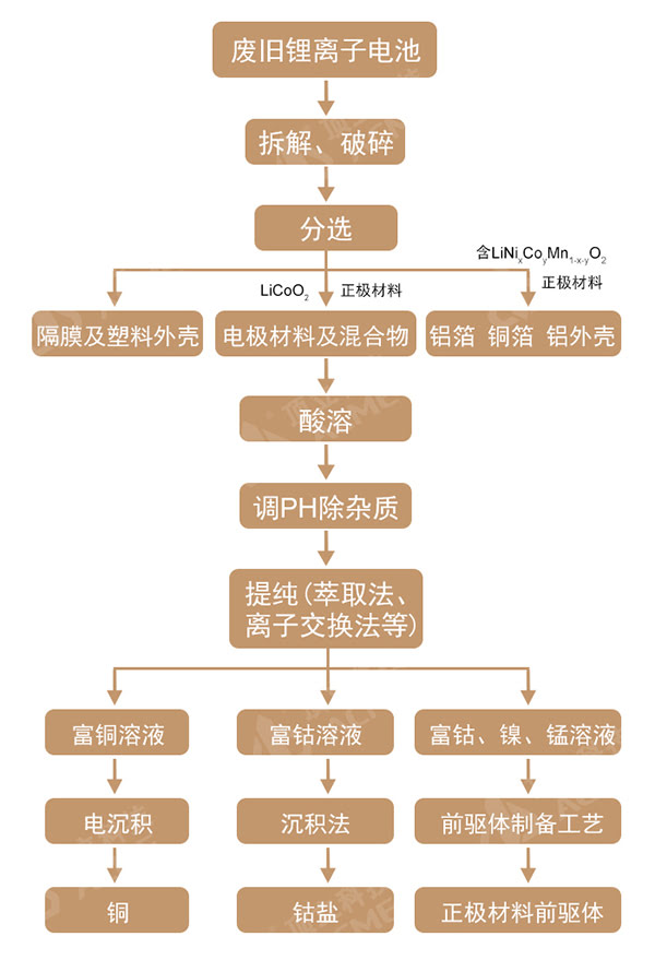 湿法冶金 工艺流程图.jpg 湿法冶金 工艺流程图.jpg