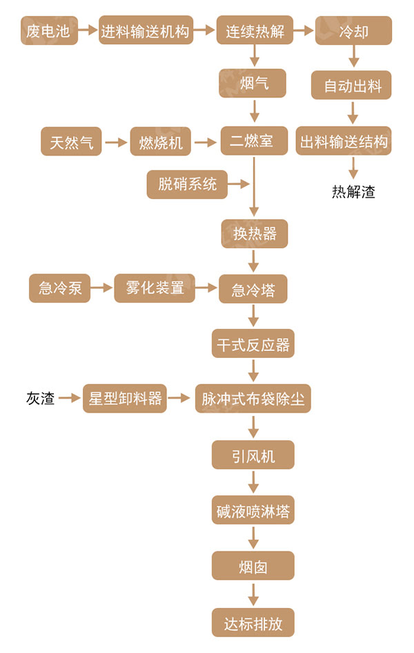 工艺流程图.jpg 工艺流程图.jpg