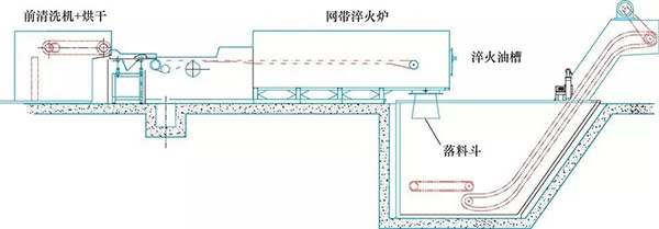 影响轴承零件淬火表面光亮性的因素 (1).jpg 影响轴承零件淬火表面光亮性的因素 (1).jpg