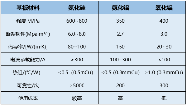 高导热氮化硅陶瓷的制备及其在电子封装基板中的应用 (1).png 高导热氮化硅陶瓷的制备及其在电子封装基板中的应用 (1).png