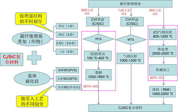 碳陶 陶陶复合材料工艺介绍.png 碳陶 陶陶复合材料工艺介绍.png